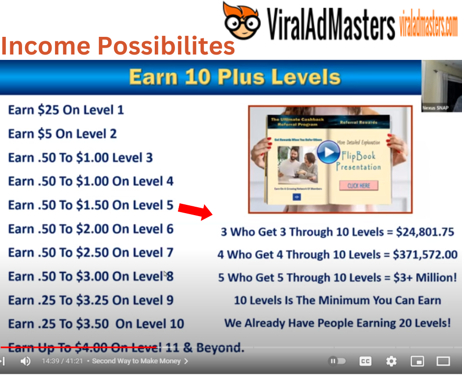 Income possibilities