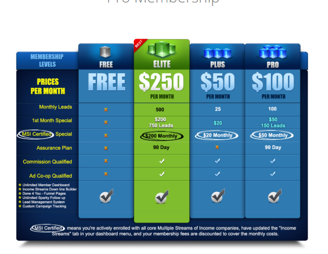 Membership Fees for Sparky AI